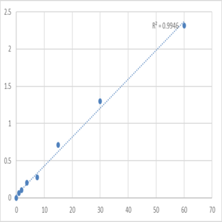 Mouse Antithrombin-III (SERPINC1) ELISA Kit