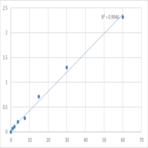 Mouse Antithrombin-III (SERPINC1) ELISA Kit