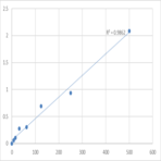 Mouse Plasminogen activator inhibitor 2 (SERPINB2) ELISA Kit