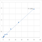 Mouse Corticosteroid-binding globulin (SERPINA6) ELISA Kit