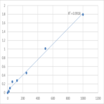 Mouse Visceral adipose-specific serine protease inhibitor (SERPINA12) ELISA Kit