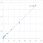 Mouse Protein Z-dependent protease inhibitor (SERPINA10) ELISA Kit