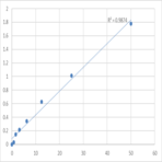 Mouse Semaphorin-4D (SEMA4D) ELISA Kit