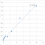 Mouse Semaphorin-3F (SEMA3F) ELISA Kit