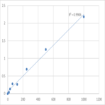 Mouse Semaphorin-3A (SEMA3A) ELISA Kit