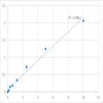 Mouse P-selectin glycoprotein ligand 1 (SELPLG) ELISA Kit