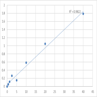 Mouse L-Selectin (SELL) ELISA Kit