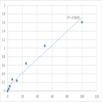 Mouse Protein sidekick-1 (SDK1) ELISA Kit