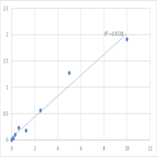 Mouse Succinate dehydrogenase [ubiquinone] cytochrome b small subunit, mitochondrial (SDHD) ELISA Kit