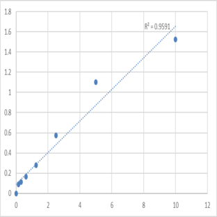 Mouse Succinate dehydrogenase [ubiquinone] iron-sulfur subunit, mitochondrial (SDHB) ELISA Kit