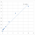 Mouse Succinate dehydrogenase [ubiquinone] iron-sulfur subunit, mitochondrial (SDHB) ELISA Kit