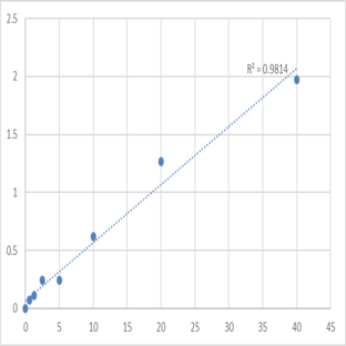 Mouse Syndecan-1 (SDC1) ELISA Kit