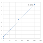 Mouse Secretagogin (SCGN) ELISA Kit