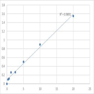 Mouse Secretogranin-2 (SCG2) ELISA Kit