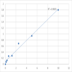 Mouse Scavenger receptor class B member 1 (SCARB1) ELISA Kit