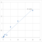 Mouse Diamine acetyltransferase 1 (SAT1) ELISA Kit