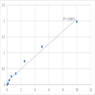 Mouse Serum amyloid A2 (SAA2) ELISA Kit