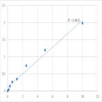 Mouse Serum amyloid A2 (SAA2) ELISA Kit