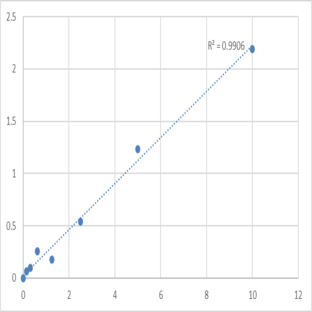 Mouse Sphingosine 1-phosphate receptor 5 (S1PR5) ELISA Kit