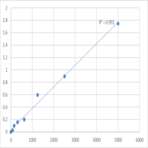 Mouse Sphingosine 1-phosphate receptor 4 (S1PR4) ELISA Kit