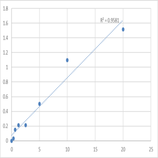 Mouse Sphingosine 1-phosphate receptor 1 (S1PR1) ELISA Kit