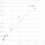 Mouse Sphingosine 1-phosphate receptor 1 (S1PR1) ELISA Kit