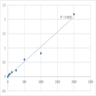 Mouse S100 calcium binding protein B (S-100B) ELISA Kit