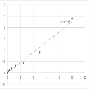 Mouse Protein S100-A9 (S100A9) ELISA Kit