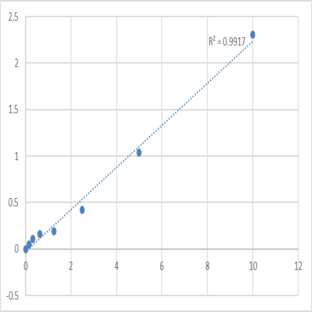 Mouse Protein S100-A4 (S100A4) ELISA Kit