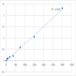 Mouse Regenerating islet-derived protein 4 (REG4) ELISA Kit