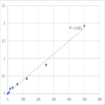 Mouse Regenerating gene 1a (REG-1a) ELISA Kit