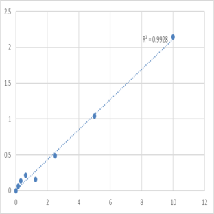 Mouse Reticulocalbin-2 (RCN2) ELISA Kit