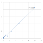 Mouse Reticulocalbin-2 (RCN2) ELISA Kit