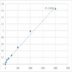 Mouse Calcipressin-1 (RCAN1) ELISA Kit