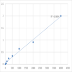 Mouse 5-Hydroxytryptamine (5HT) ELISA Kit