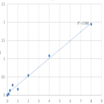 Mouse 5-Nucleotidase (5-NT) ELISA Kit