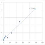 Mouse 6-keto-prostaglandin F1a (6-K-PGF1a) ELISA Kit