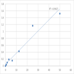 Mouse 8-Hydroxy-desoxyguanosine (8-OHdG) ELISA Kit