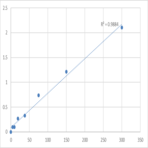 Mouse Alpha-2-macroglobulin (A2M) ELISA Kit