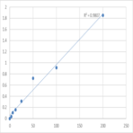 Mouse Arachidonic Acid (AA) ELISA Kit