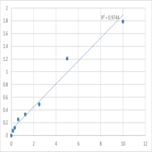 Mouse Permeability glycoprotein (P-gp) ELISA Kit