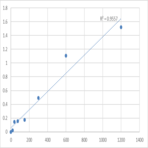 Mouse Bile salt export pump (ABCB11) ELISA Kit