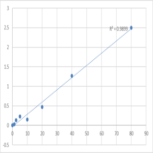 Mouse Multidrug resistance-associated protein 1 (ABCC1) ELISA Kit