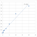 Mouse Multidrug resistance-associated protein 6 (ABCC6) ELISA Kit