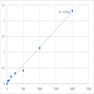 Mouse Diamine oxidase (DAO) ELISA Kit