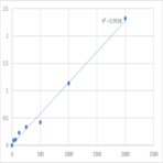 Mouse Diamine oxidase (DAO) ELISA Kit