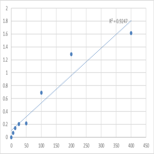 Mouse Long-chain specific acyl-CoA dehydrogenase, mitochondrial (ACADL) ELISA Kit