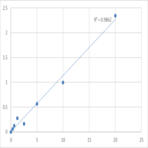 Mouse Angiotensin I converting enzyme (ACE) ELISA Kit