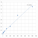 Mouse Angiotensin converting enzyme 2 (ACE2) ELISA Kit