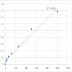 Mouse Acetylcholine (ACH) ELISA Kit